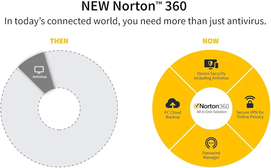 Norton 360 Deluxe 2020 | 5 Devices | 1 Year | Includes Secure VPN and Password Manager | PCs, Mac, smartphones and tablets | Activation Code by Post