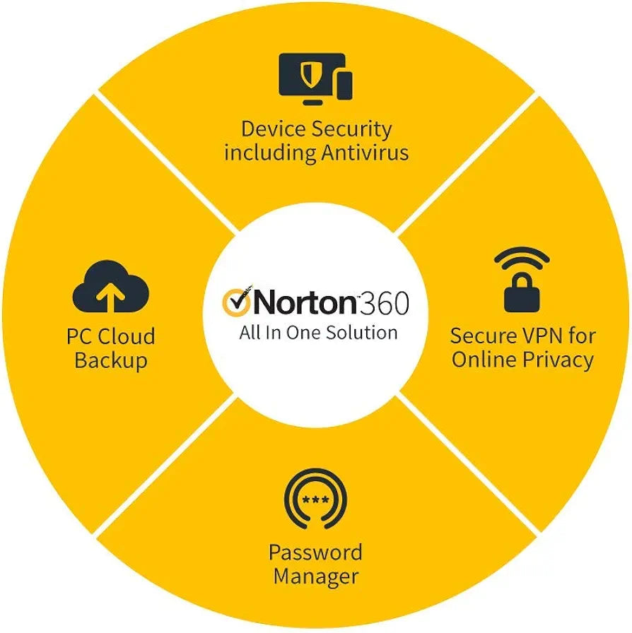Norton 360 Deluxe 2020 | 5 Devices | 1 Year | Includes Secure VPN and Password Manager | PCs, Mac, smartphones and tablets | Activation Code by Post